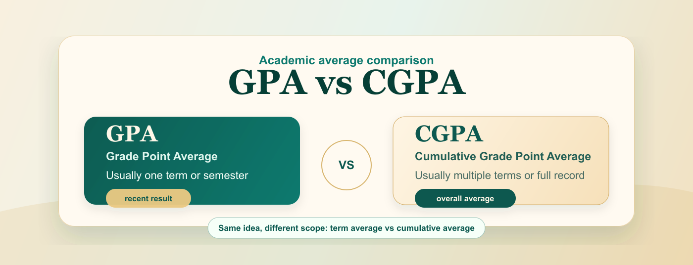 GPA vs CGPA